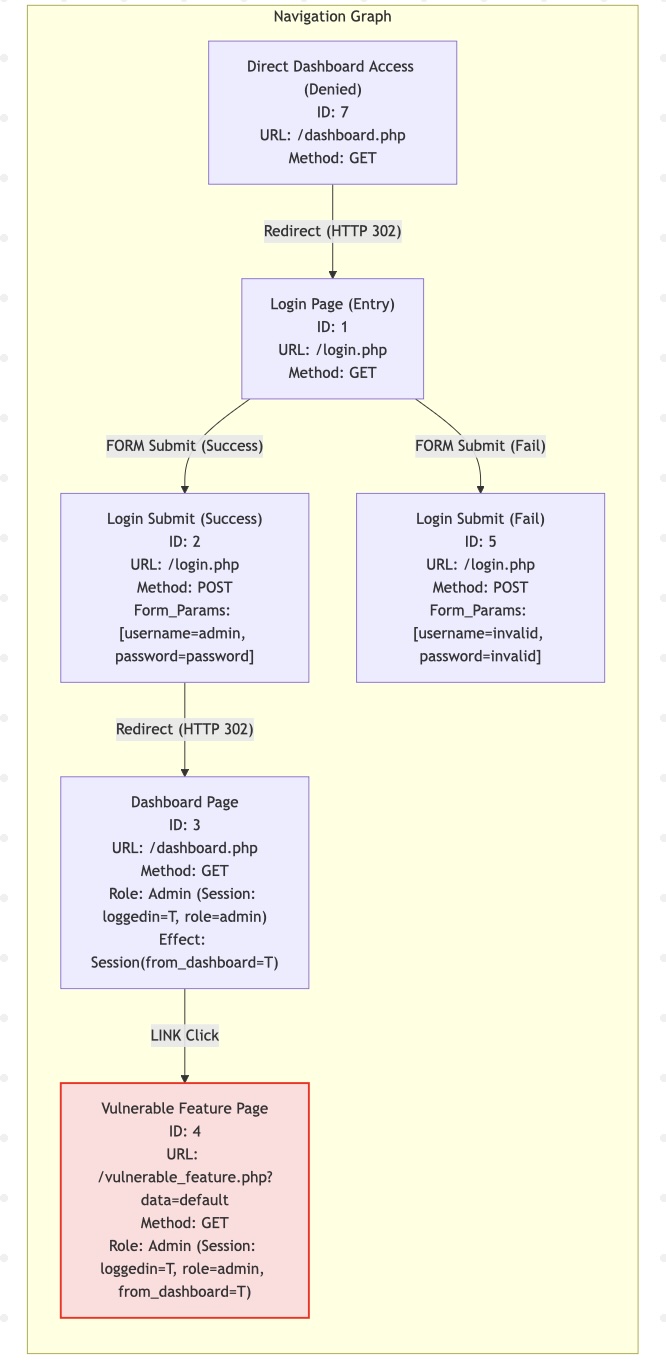 navigation_graph.jpg